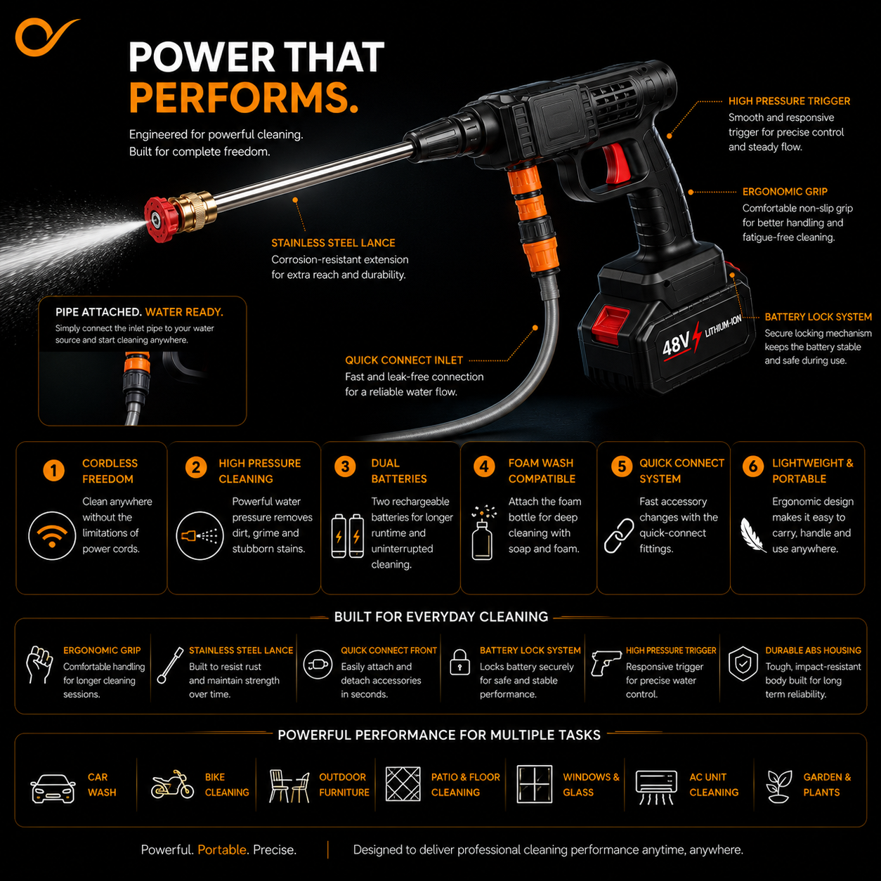 Water pump gun | Kick those stubborn dirt and algae