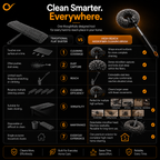 Easy Injury Less | Fan Cleaning Brush
