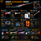Water pump gun | Kick those stubborn dirt and algae