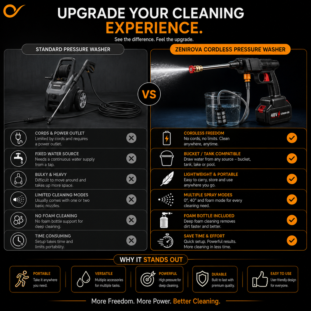 Water pump gun | Kick those stubborn dirt and algae
